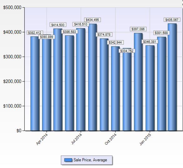 Trumbull CT Real Estate Market Report and Homes Sold Ma